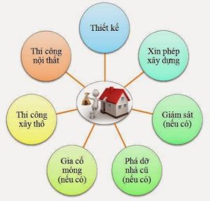 cach-tinh-chi-phi-xay-dung-nha