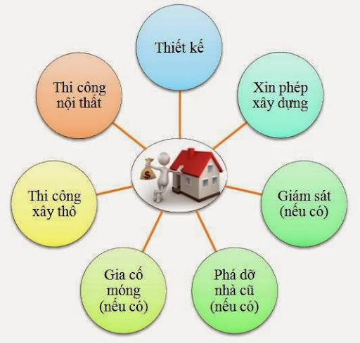 cach-tinh-chi-phi-xay-dung-nha